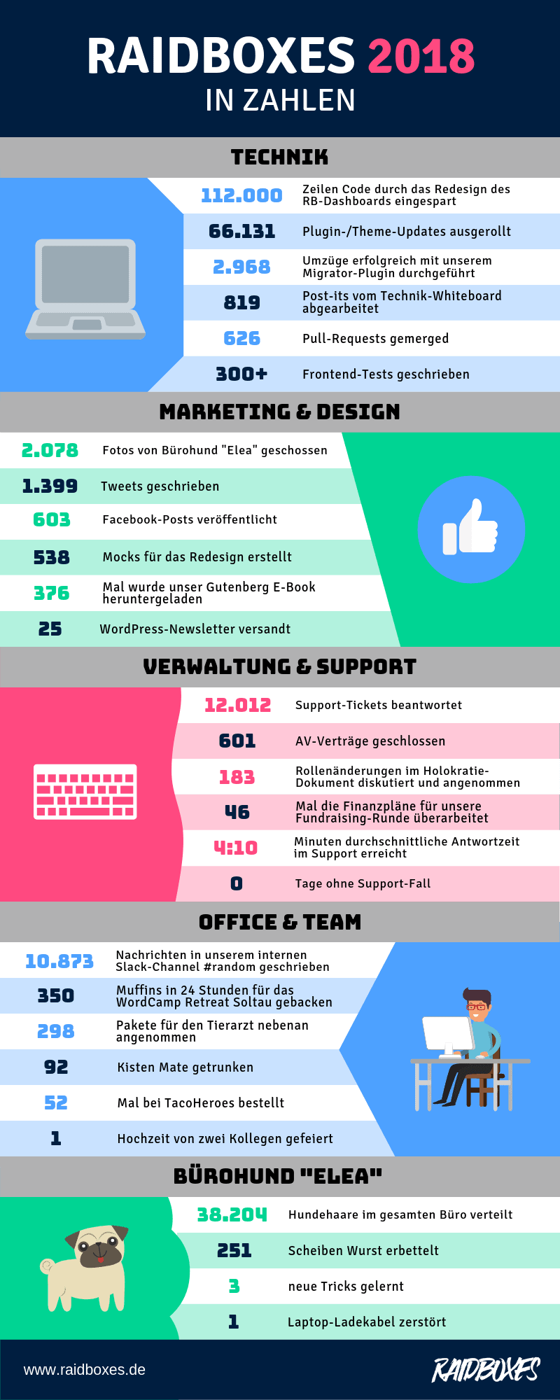 Infographic RB 2018 in cijfers