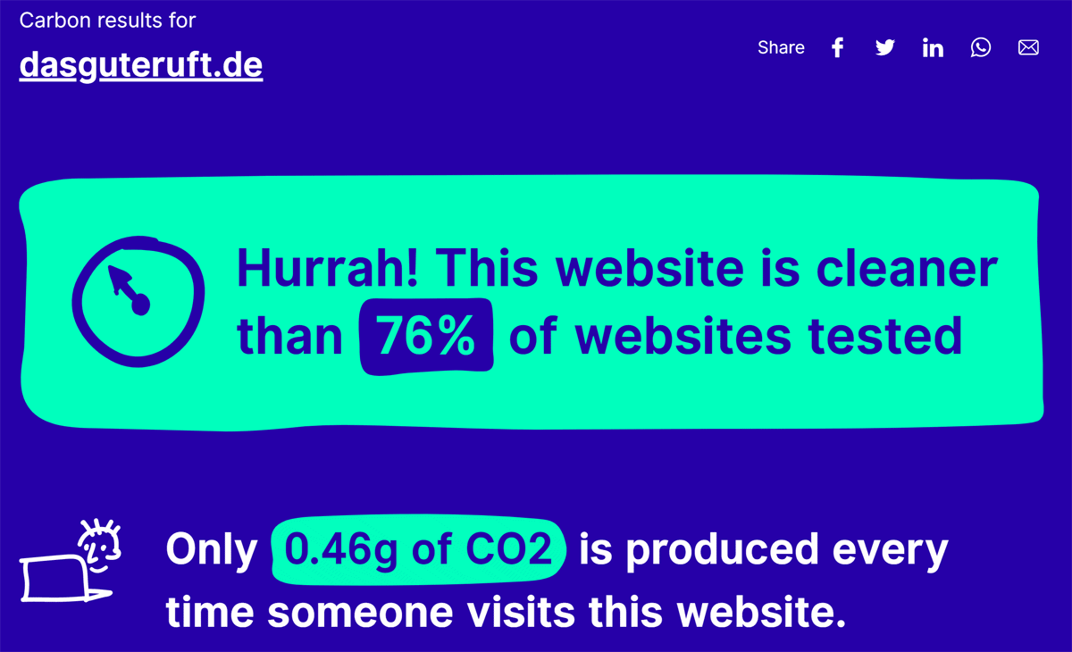 website carbon tester