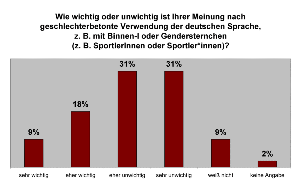 Survey-gender-inclusive-language