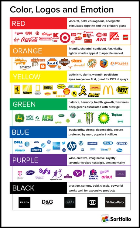 Colour psychology: Colours and their meaning & effect in web design