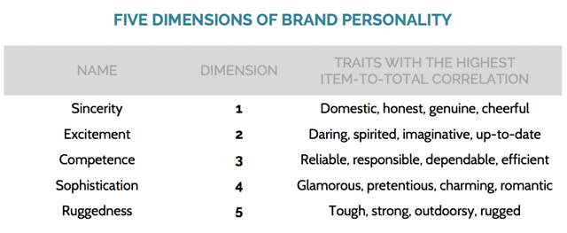 Colour psychology: Colours and their meaning & effect in web design