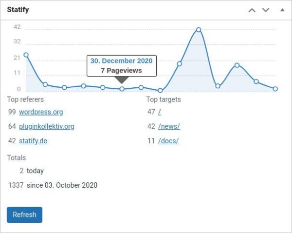 Statify Range WordPress analysis with the Statify plugin - raidboxes®